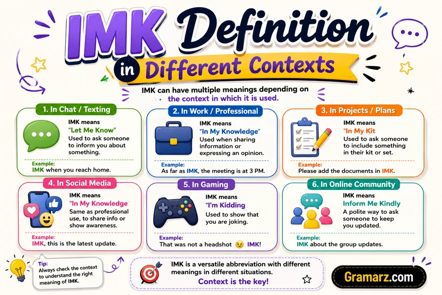 IMK Definition in Different Contexts