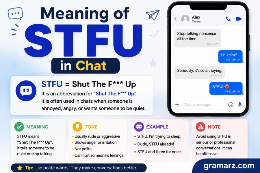 Stfu meaning in char