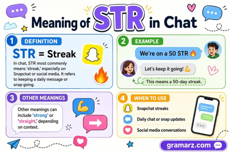 str meaning in chat
