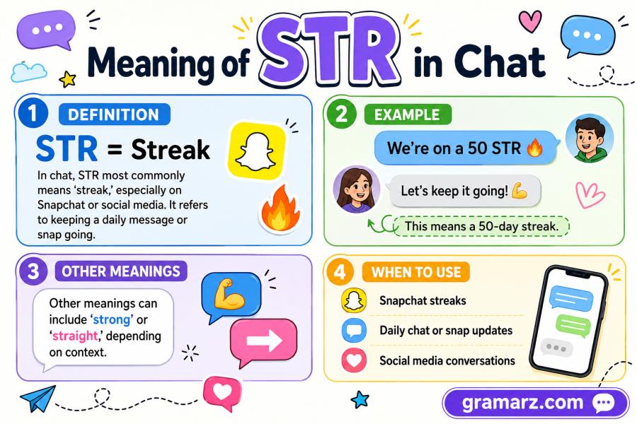 str meaning in chat