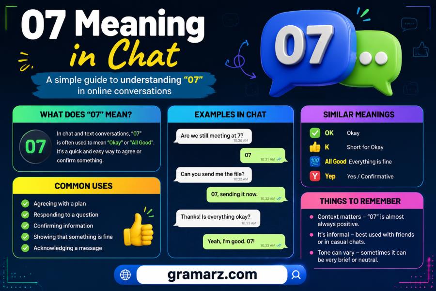 07 Meaning in Chat